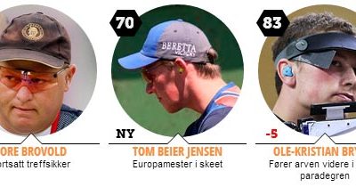 VG Sporten har kåret årets 100 største idrettsutøvere i Norge. Nå kan du stemme på din favoritt.