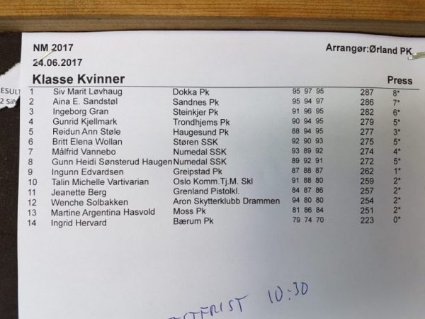 Resultater NM finpistol damer